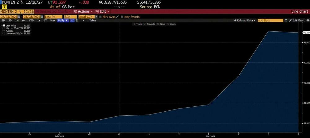 Miloš Vuković, zaduženje