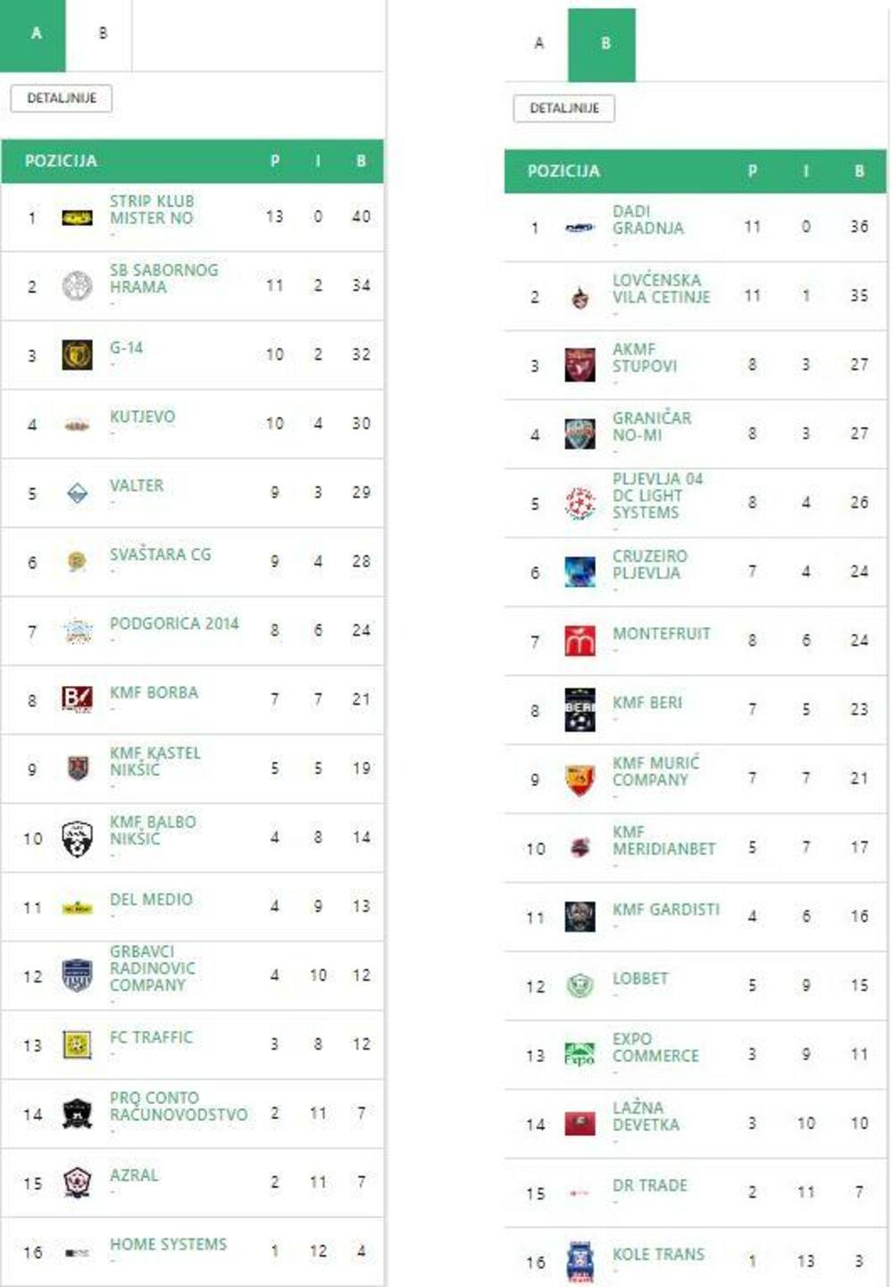 minifudbal, KMF Lovćenksa vila