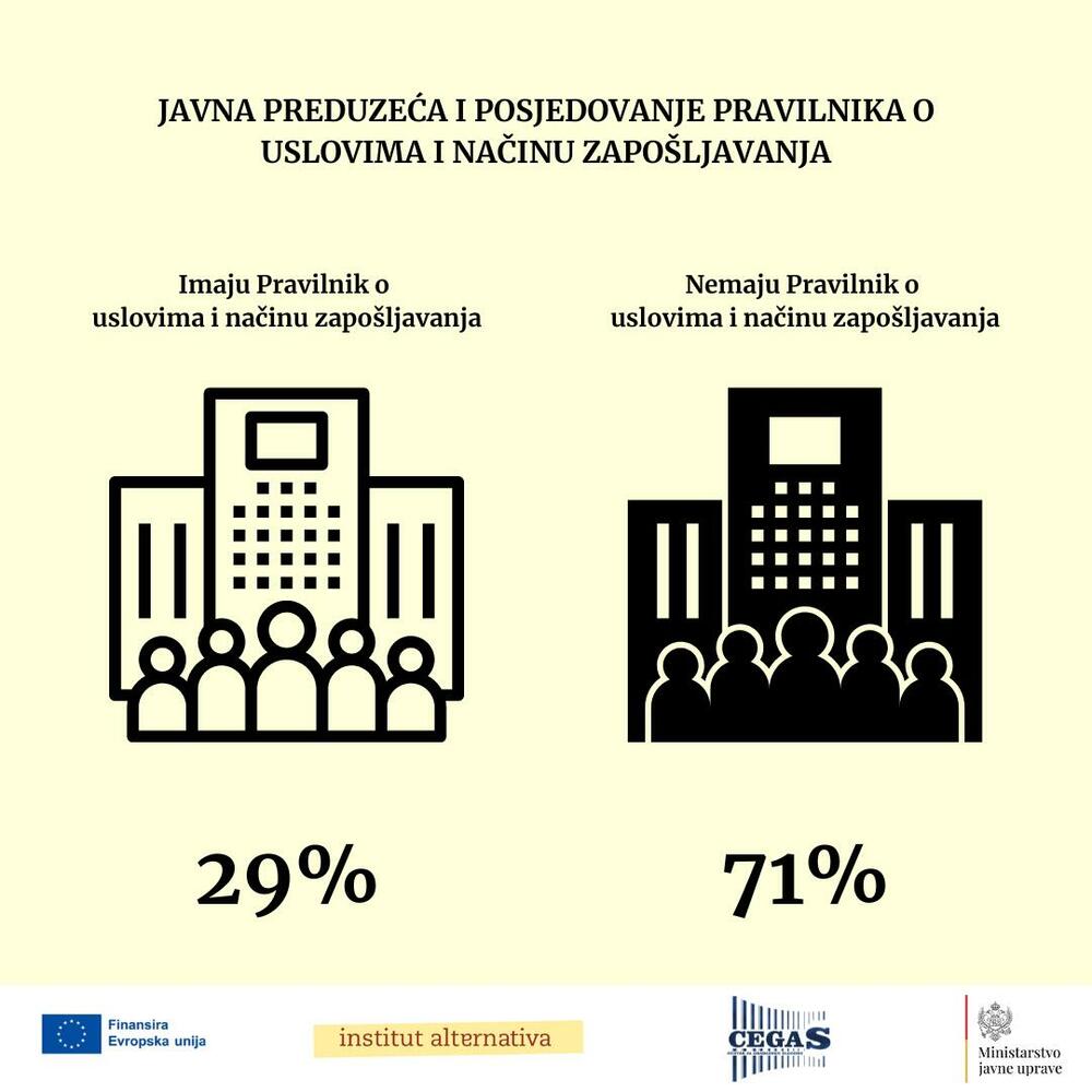 Announcement on the results of the survey of 177 state and municipal enterprises