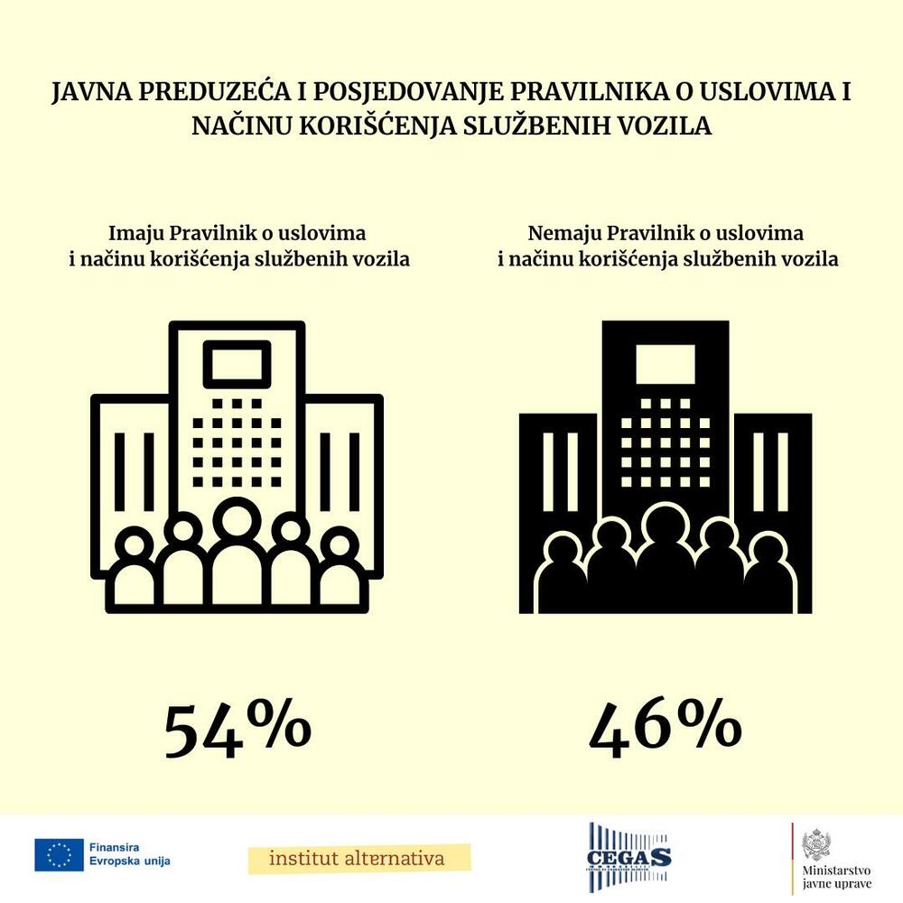 Announcement on the results of the survey of 177 state and municipal enterprises