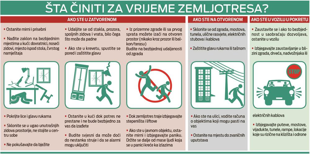 Preporuke Direktorata za vanredne situacije MUP-a