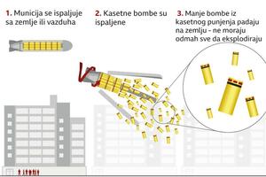 Srbija: U Nišu uklonjena NATO bomba teška jednu tonu