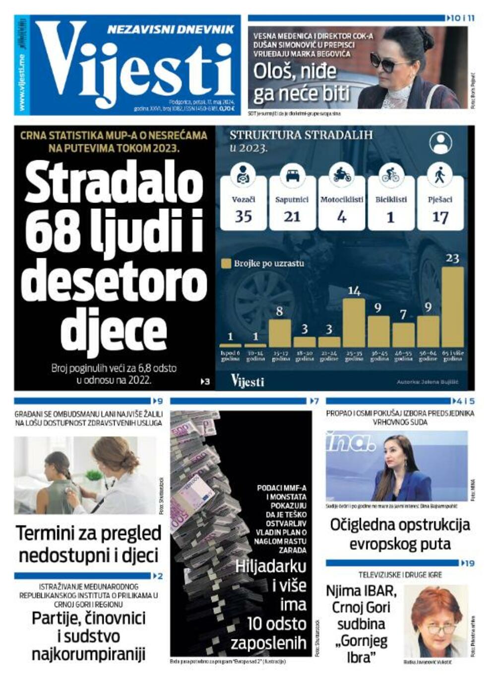 Naslovna strana "Vijesti" za 17. maj 2024., Foto: Vijesti