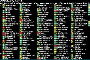 BLOG Skupština UN-a usvojila Rezoluciju o genocidu u Srebrenici,...