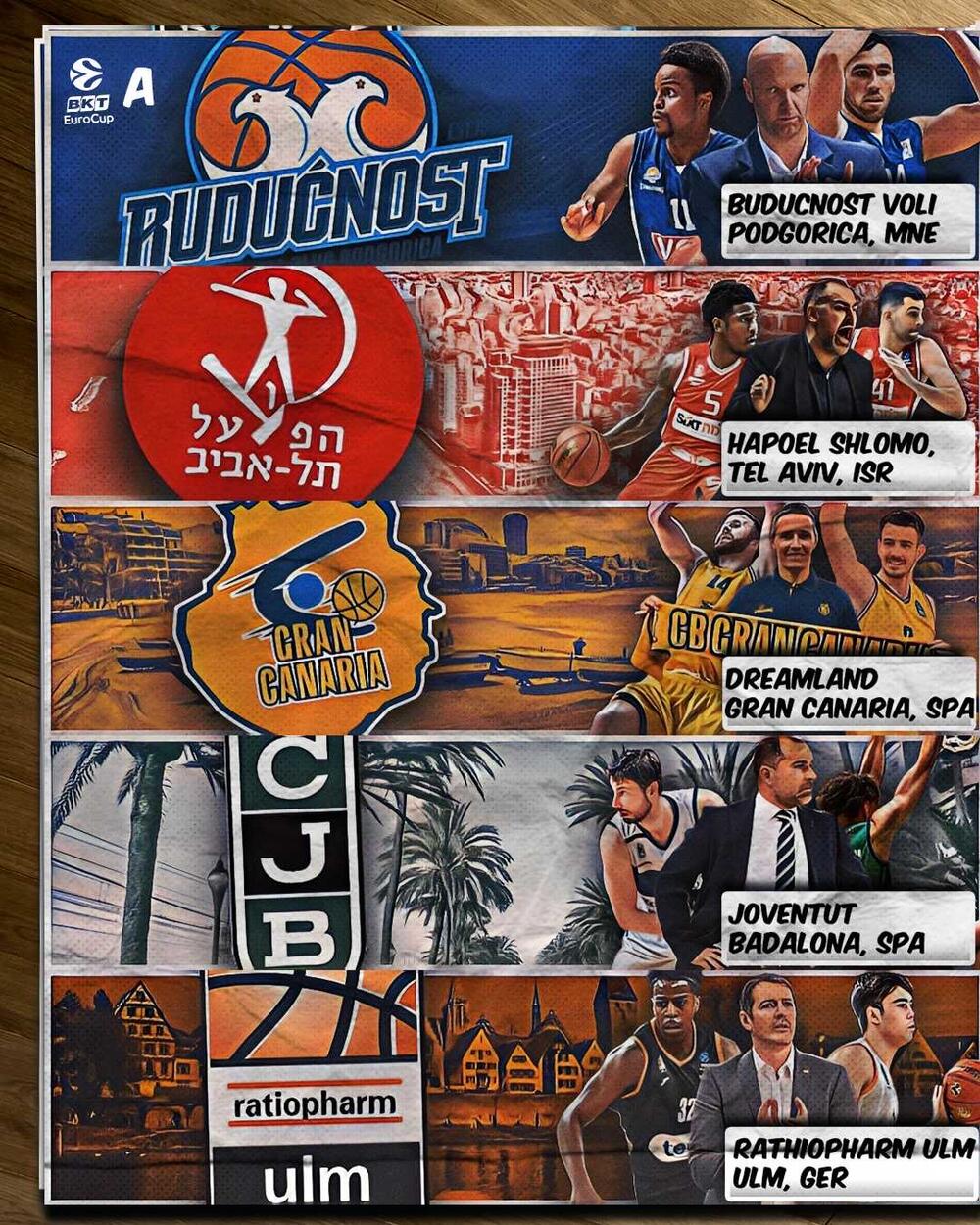 Evrokup, Budućnost Voli