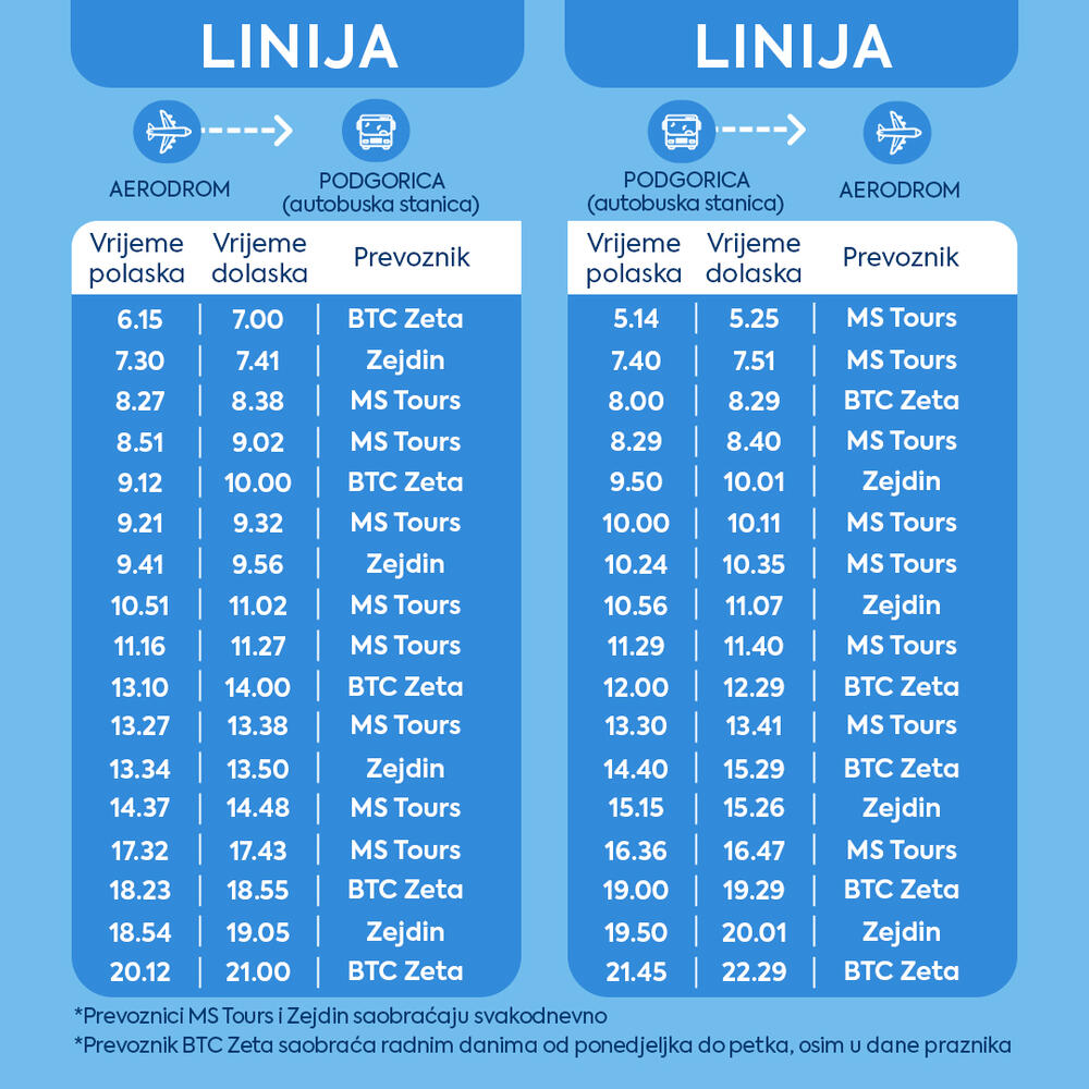 aerodrom red vožnje