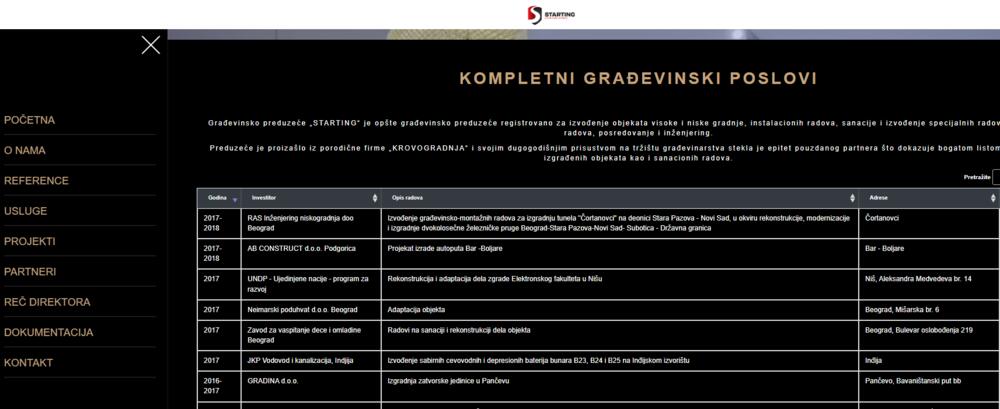 Pregled referenci gdje pominju učešće u izgradnji auto-puta