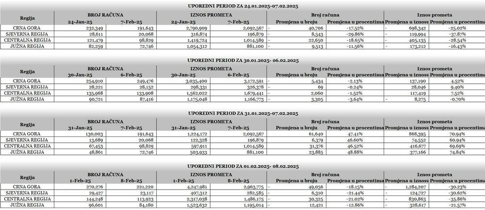 bojkot marketa, promet trgovine