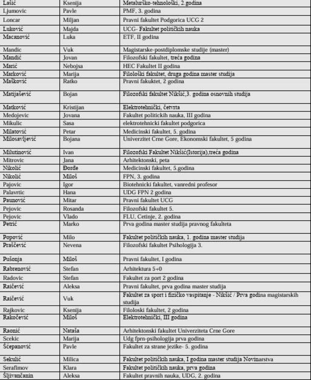<p>Među potpisnicima apela je i student Pravnog fakulteta Mitar Paunović, a isto ime i prezime ima i portparol Demokratske Crne Gore</p>