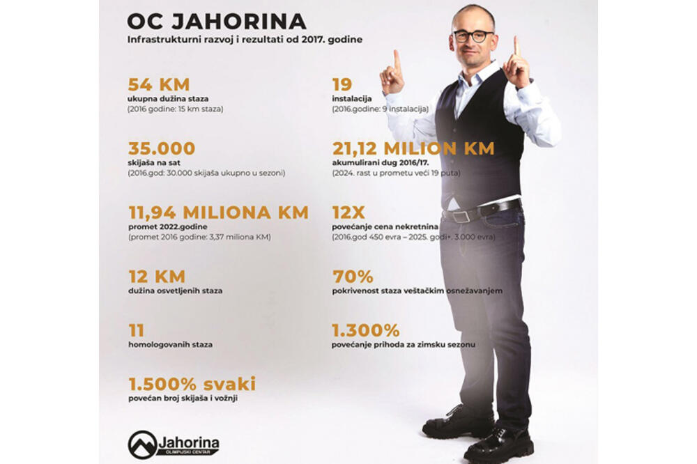 Foto: OC Jahorina