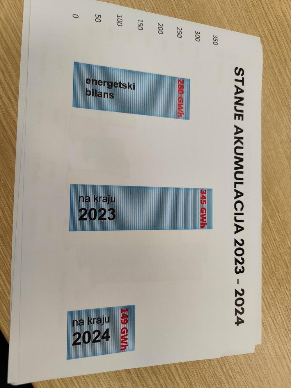 <p>"Generalno stanje u energetskom sektoru nije dobro jer se konstatno rade propusti", istakao je Abazović na konferenciji za medije</p>