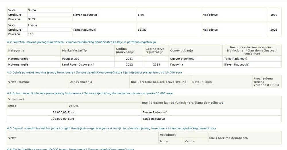 U javnom registru ASK ne stoji napomena na koji način je Radunovićeva supruga stekla gotovi novac