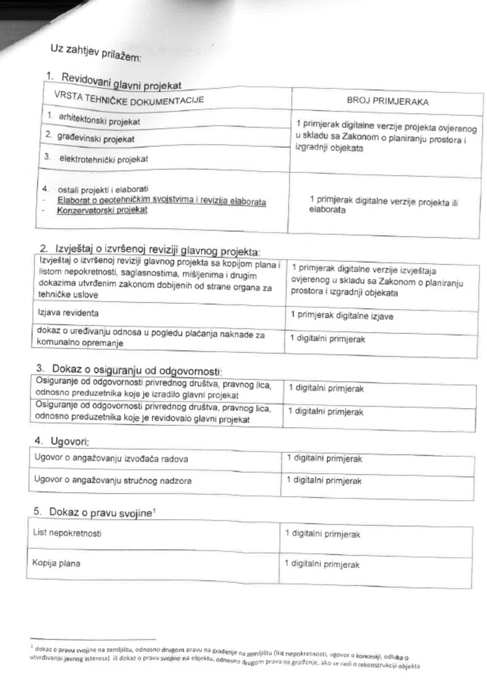 <p>"Nadležne inspekcije da hitno reaguju i obavijeste javnost o čemu se zapravo radi i da li su u pitanju pripreme 'investicionih' kupališta bez odobrenja nadležnih organa ili radovi za postavljanje pontona ili proširenje plaža", poručio je predsjednik Opštine Budva</p>