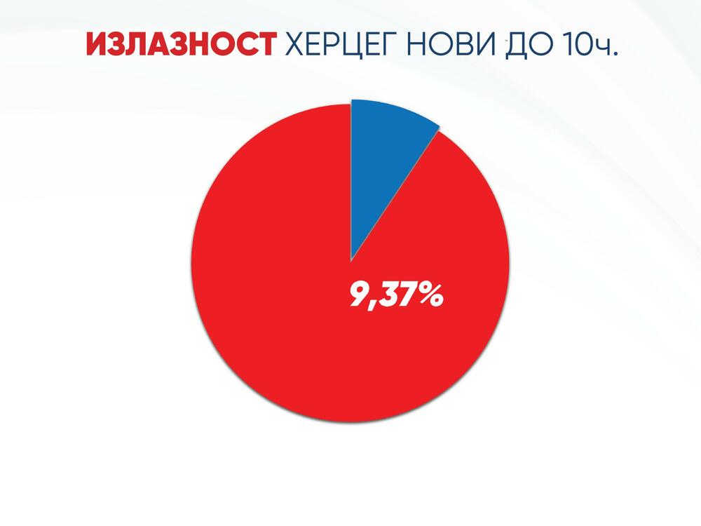 Demokratska Crna Gora