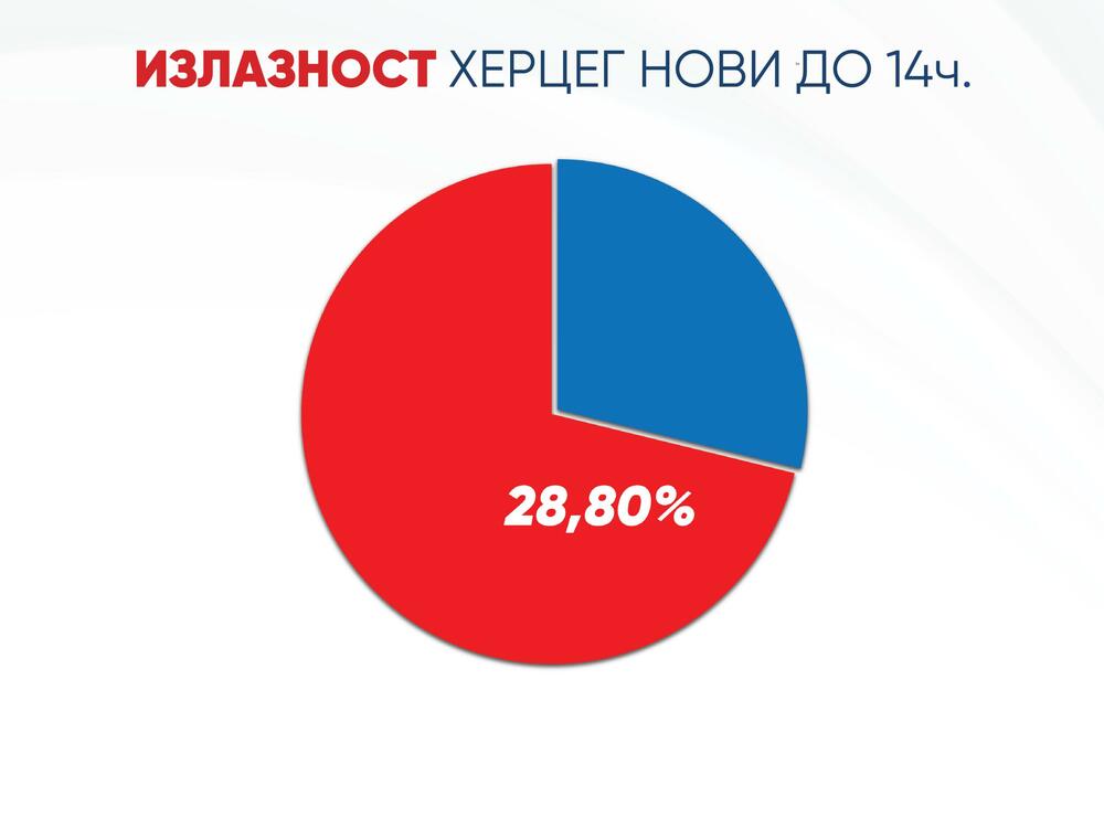 Demokratska Crna Gora