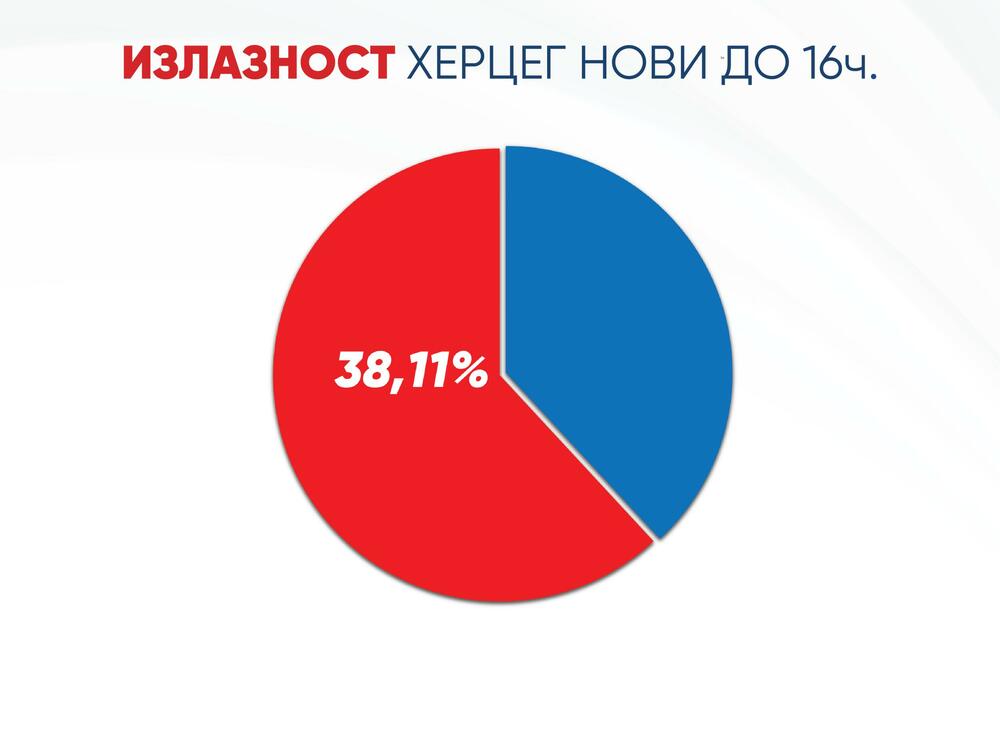 lokalni izbori Herceg Novi 2025.