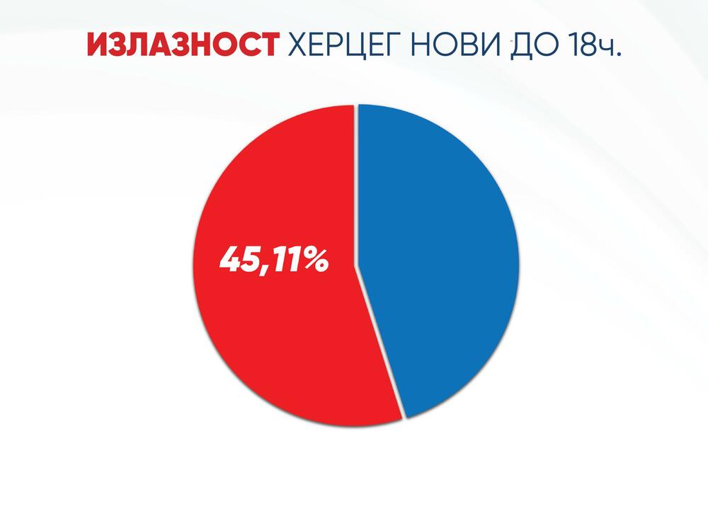 lokalni izbori Herceg Novi 2025.