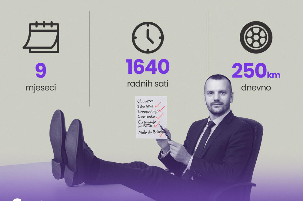 Butorović, Foto: CGO