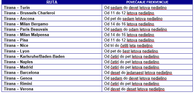 Međunarodni aerodrom Tirana
