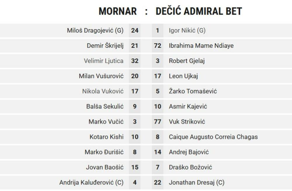 Mornar - Dečić