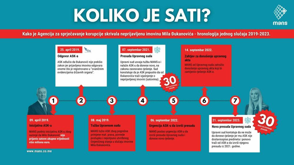 MANS, Jelena Perović