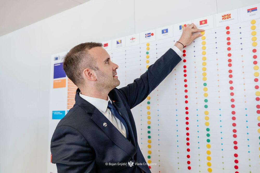 Milojko Spajić, Foto: Vlada Crne Gore