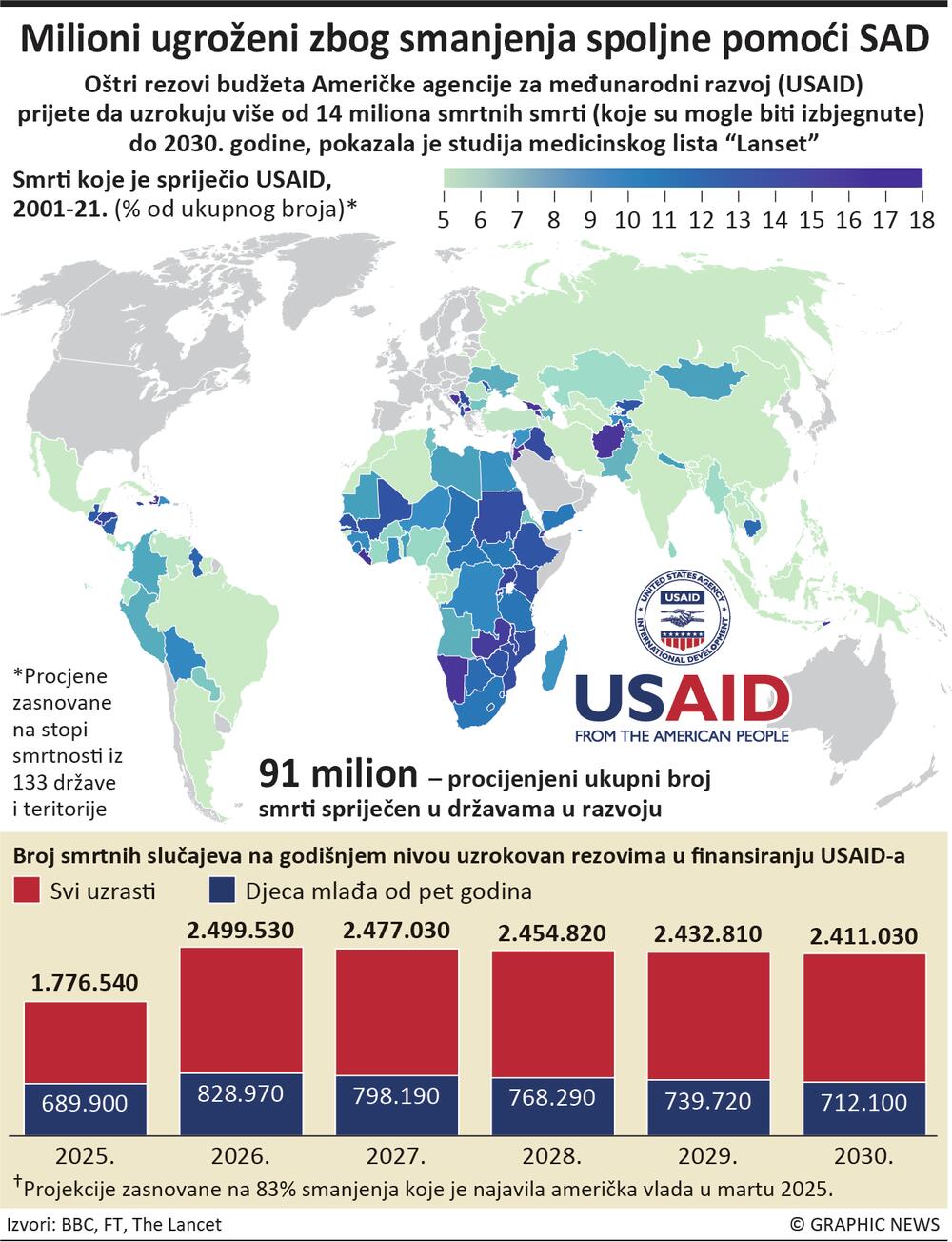USAID