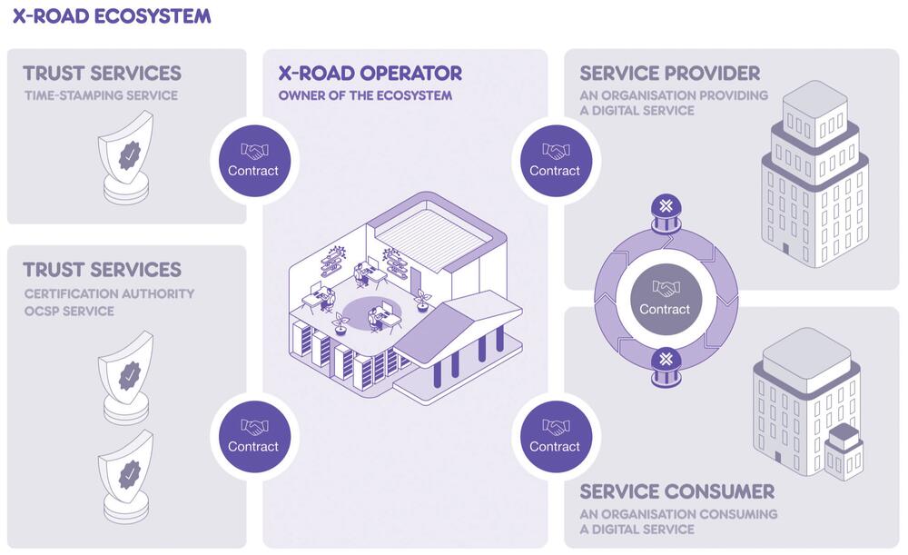 Ministarstvo javne uprave