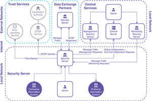 Interoperabilnost kao temelj savremene javne uprave u Crnoj Gori