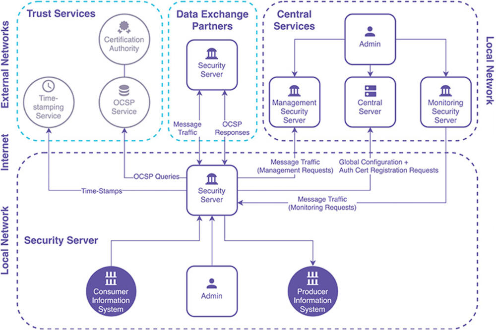 Foto: Ministarstvo javne uprave