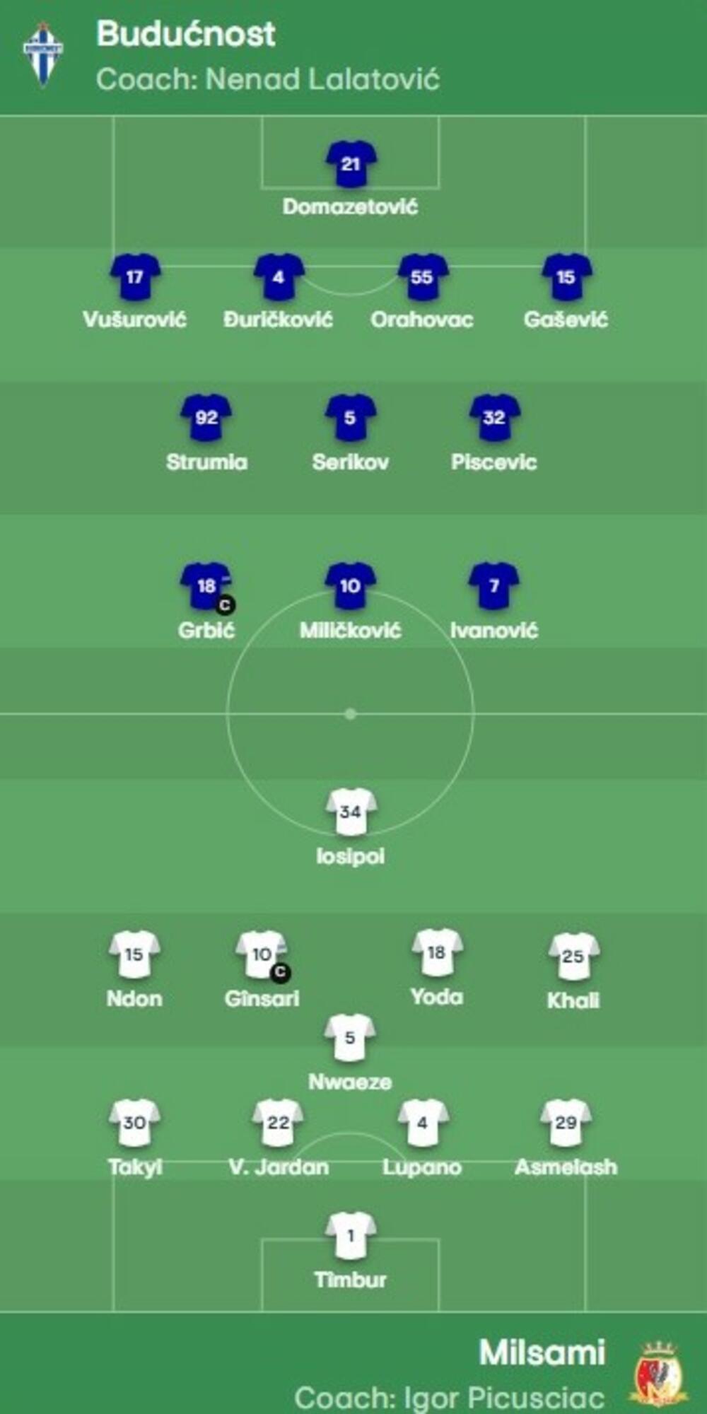 Budućnost - Milsami