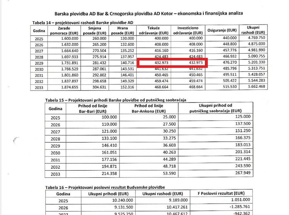 Barska nema milionskog troška 
