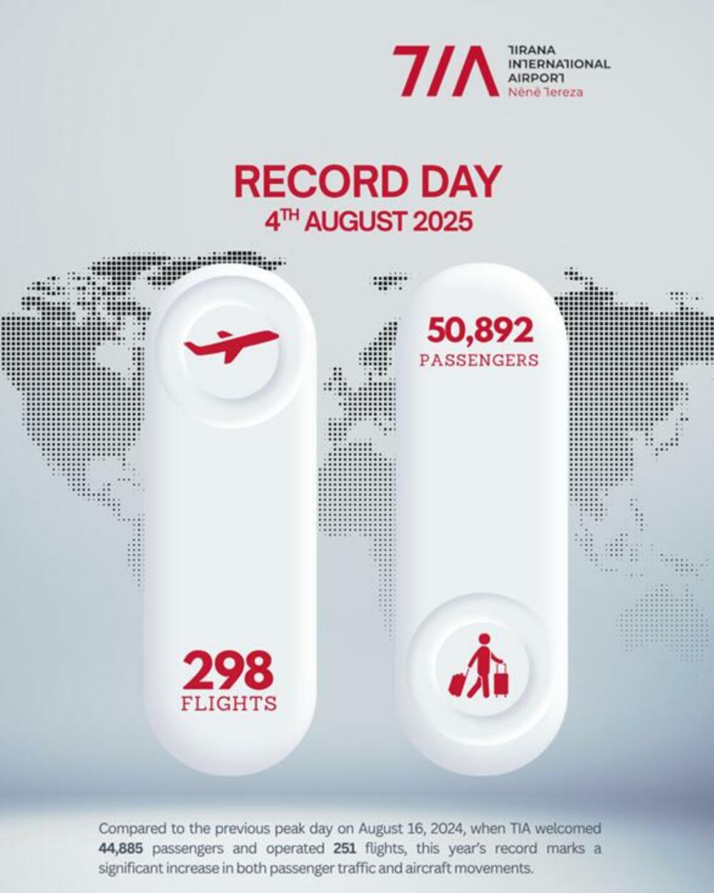 Vizuelni prikaz na društvenim mrežama koji predstavlja statistiku TIA