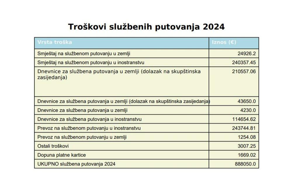 troškovi skupština