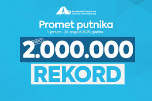 ACG: Od početka godine do 20. avgusta opslužili smo preko dva...