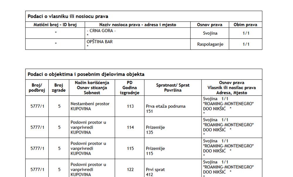 Katastar, zgrada Barska plovidba Roaming