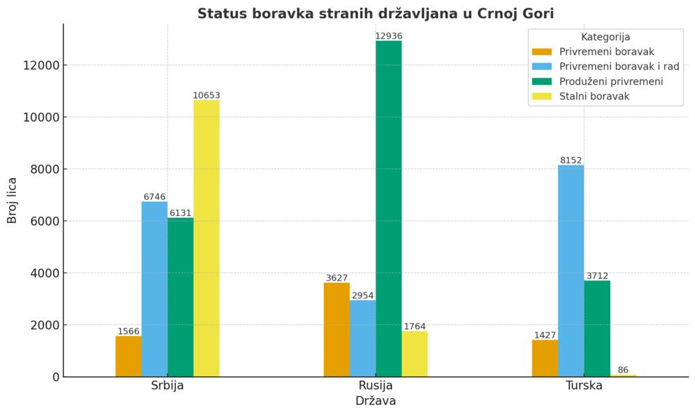Grafik je napravljen uz pomoć vještačke inteligencije