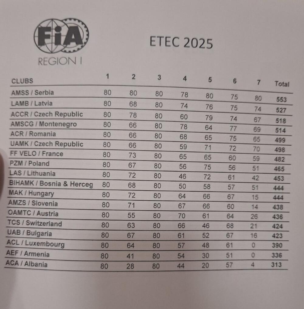 takmičenje saobraćaj