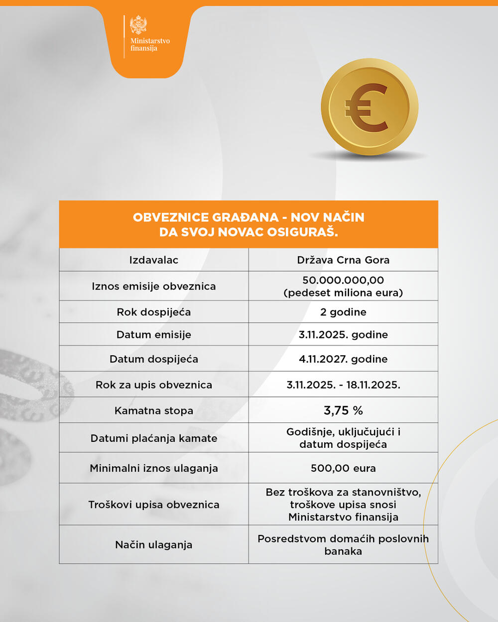 <p>Ministar finansija Novica Vuković kazao je da je ovaj godišnji prinos veći nego što banke sada daju kamate na oročenu štednju, odnosno da je ovo prilika da građani bolje plasiraju svoj kapital, a i da će se država jeftinije zadužiti</p>