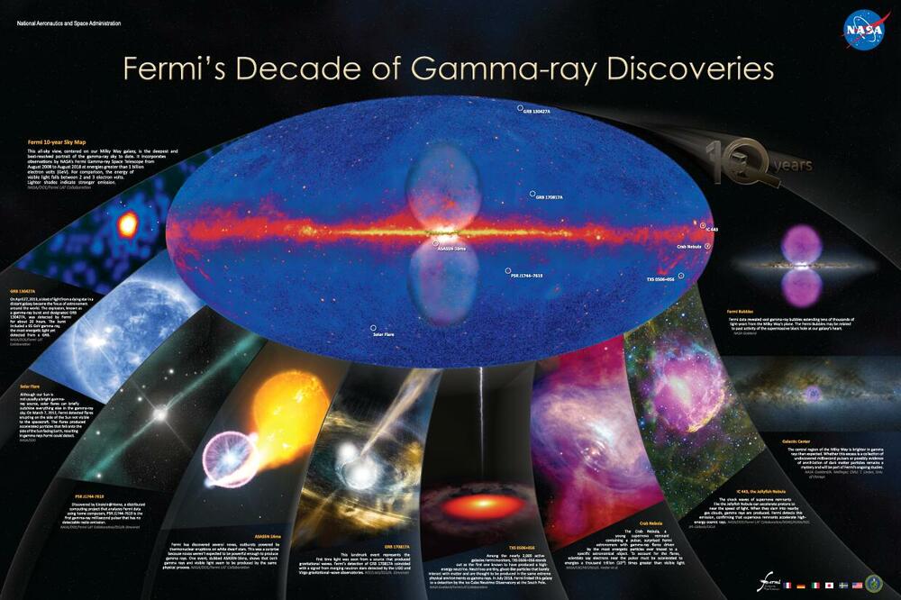 Foto: fermi.gsfc.nasa.gov