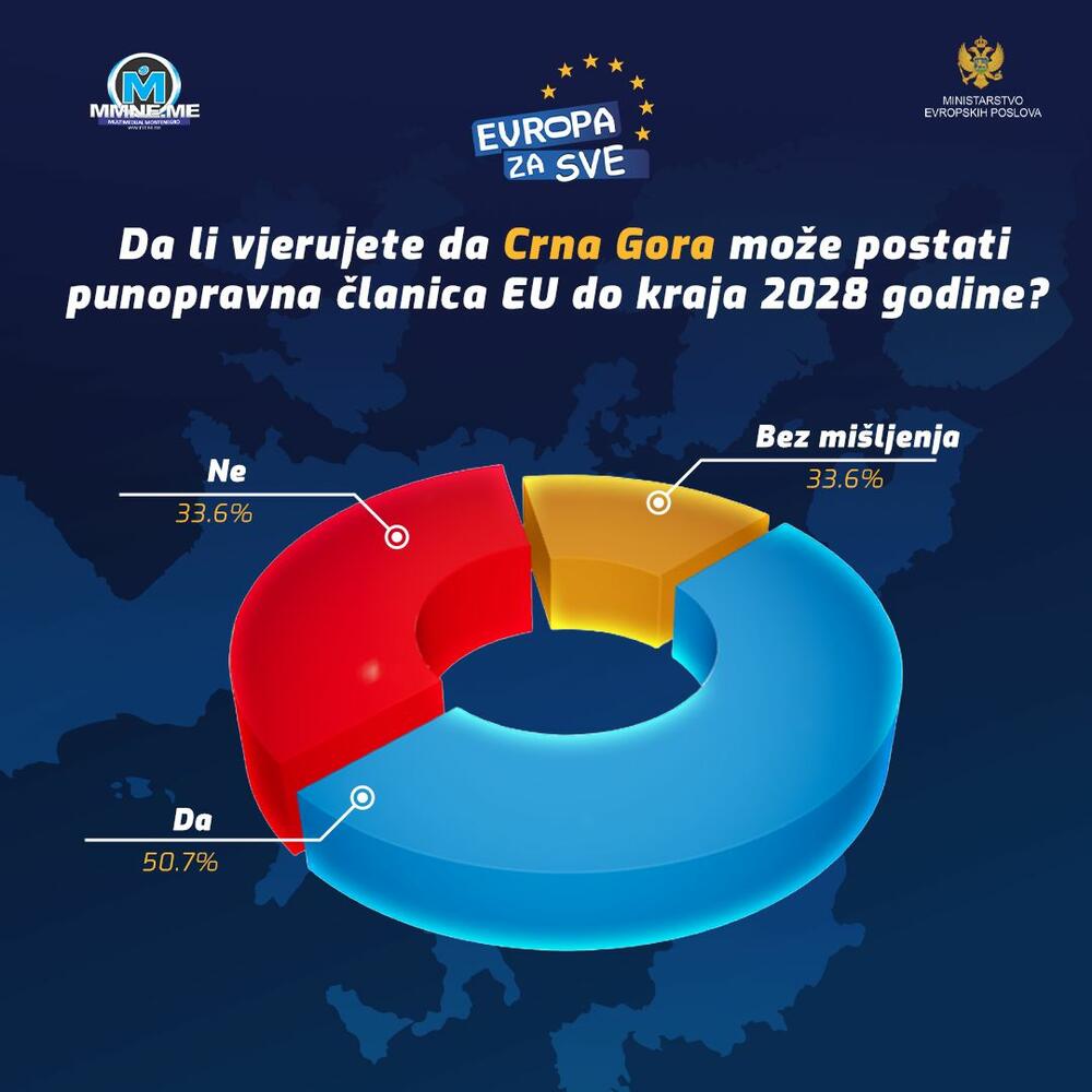 NVO Multimedijal Montenegro