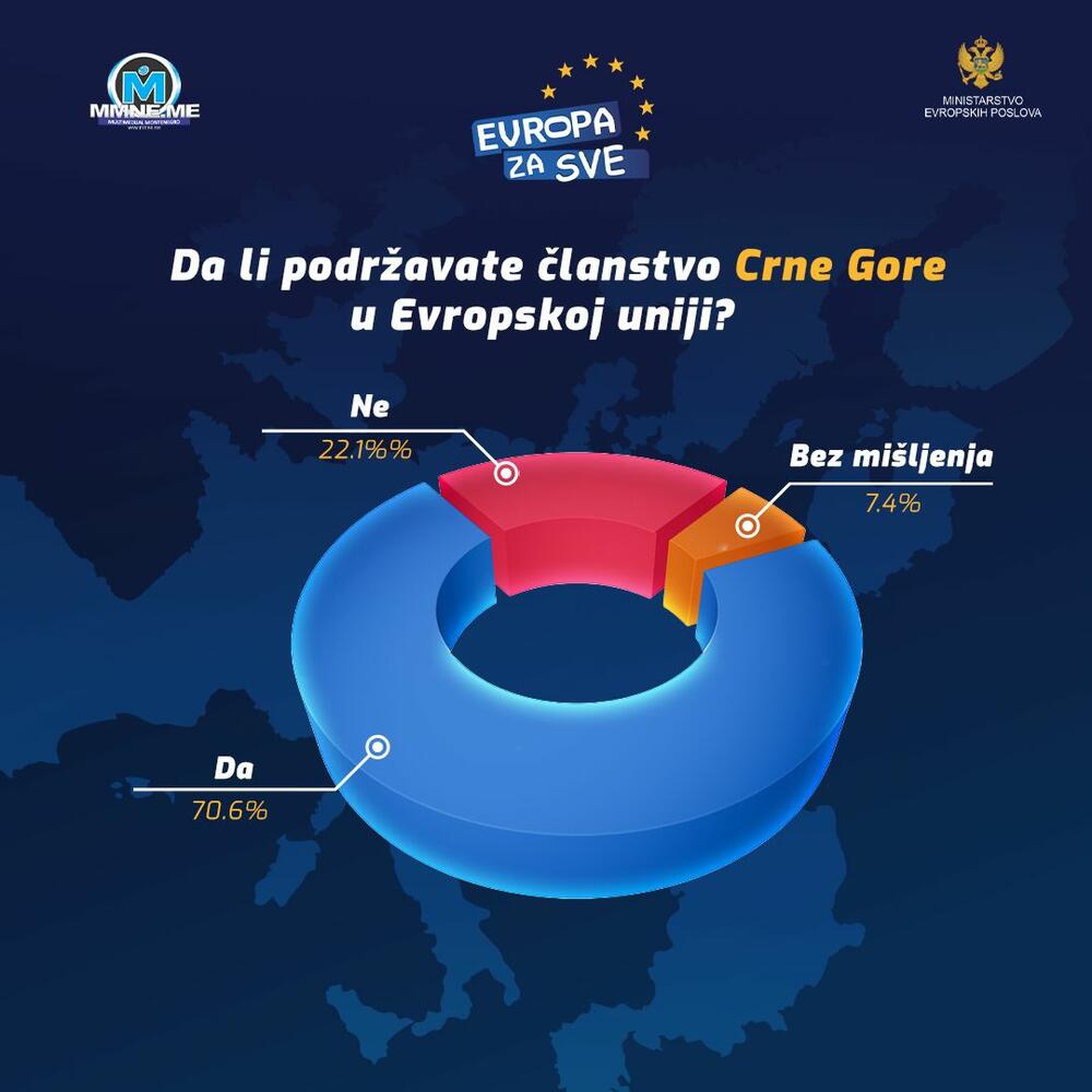 NVO Multimedijal Montenegro