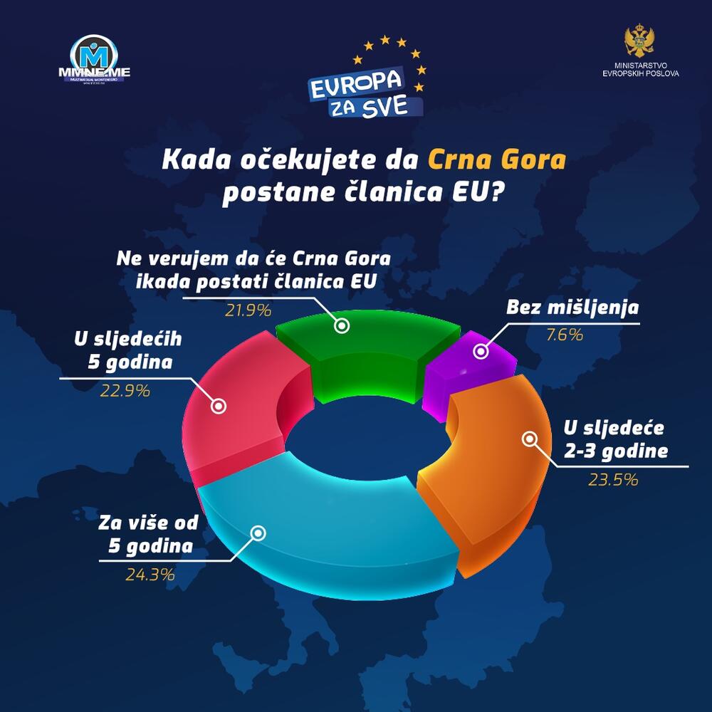 NVO Multimedijal Montenegro