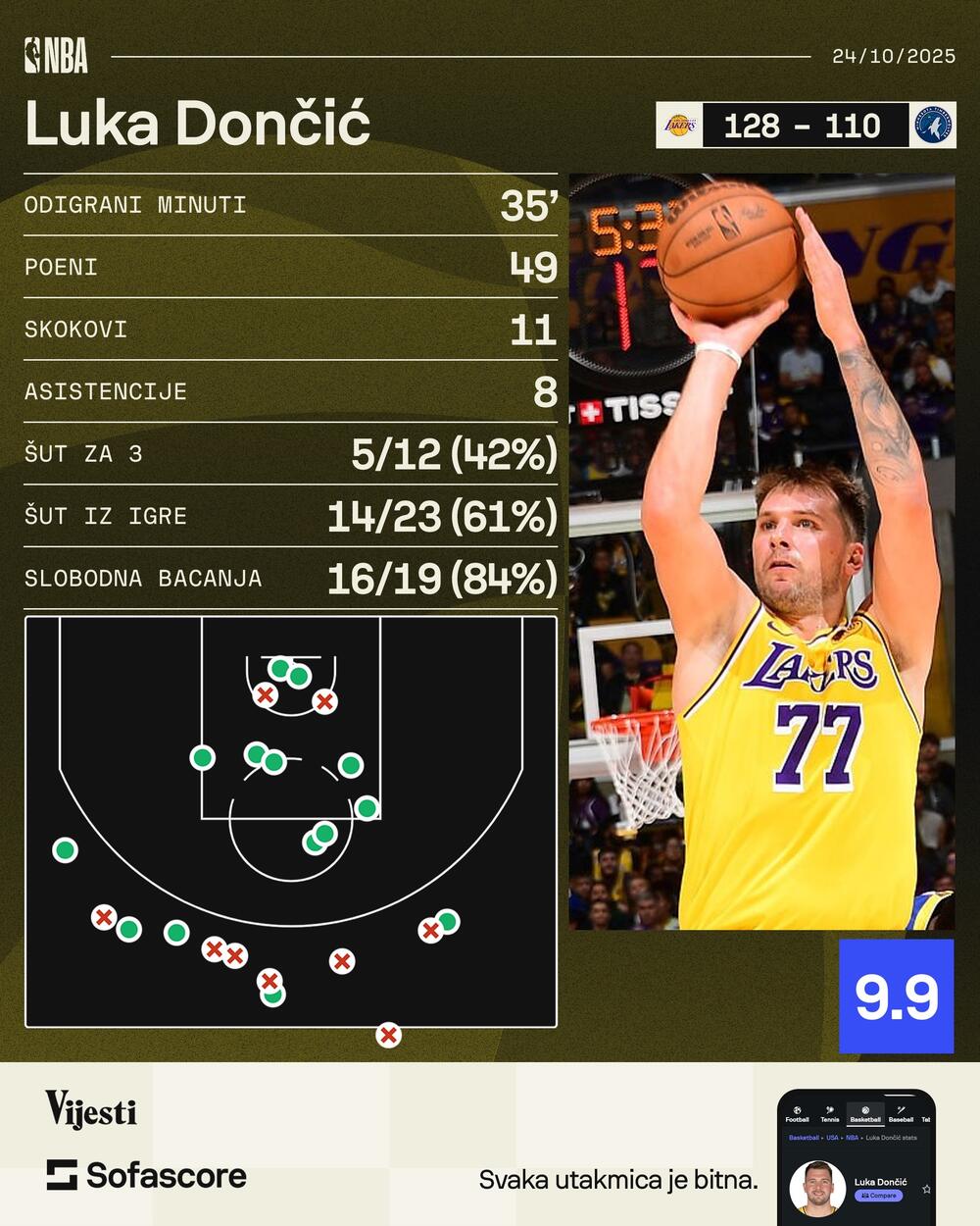 Luka Dončić