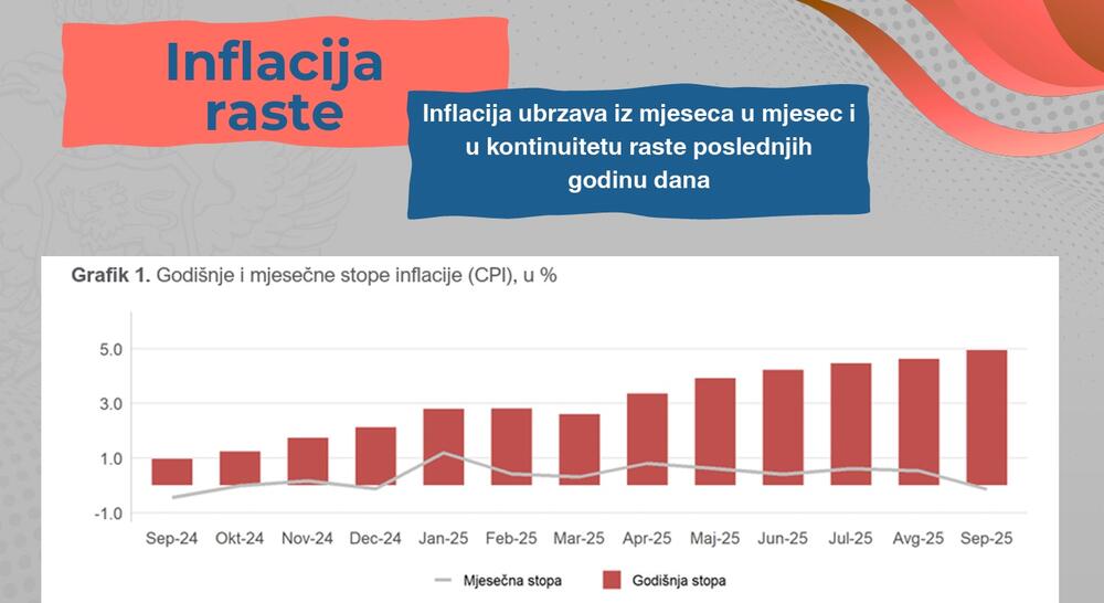 <p>Predsjednik je ukazao i da je nastao vrlo veliki strukturni deficit budžeta, kao i da će ukoliko se ne poveća ekonomski rast biti nužno uvođenje novih poreza za punjenje državne kase</p>