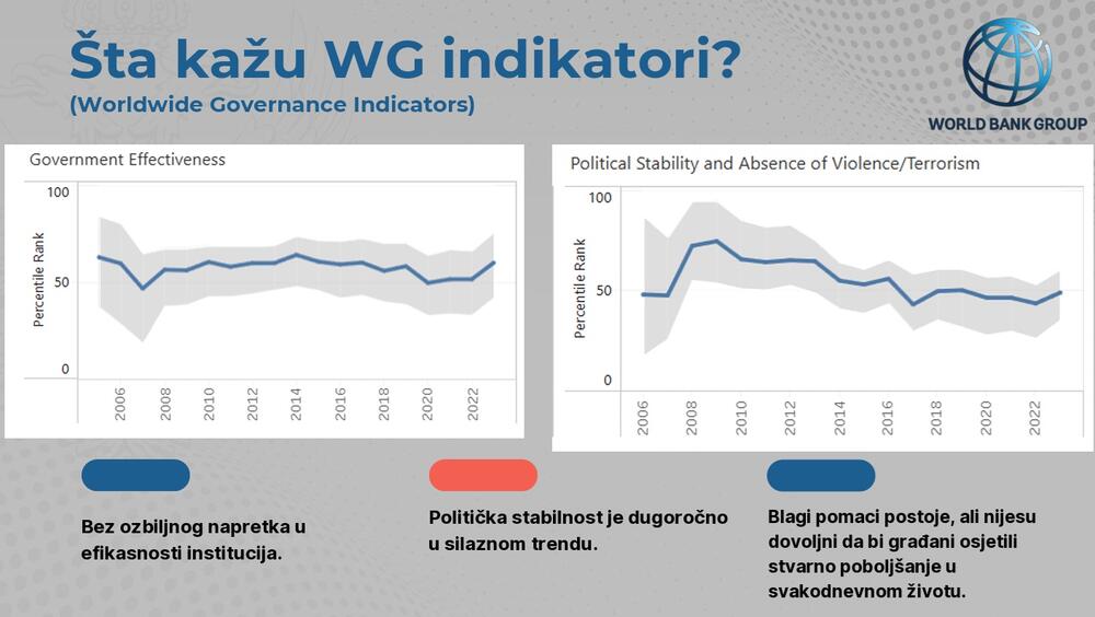 <p>Predsjednik je ukazao i da je nastao vrlo veliki strukturni deficit budžeta, kao i da će ukoliko se ne poveća ekonomski rast biti nužno uvođenje novih poreza za punjenje državne kase</p>