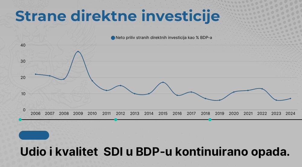 <p>Predsjednik je ukazao i da je nastao vrlo veliki strukturni deficit budžeta, kao i da će ukoliko se ne poveća ekonomski rast biti nužno uvođenje novih poreza za punjenje državne kase</p>