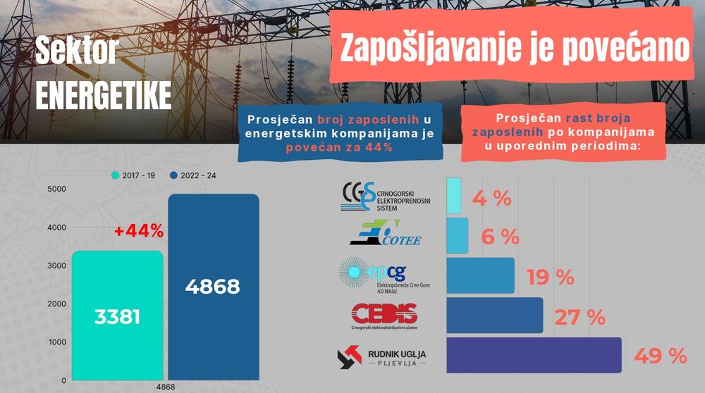 <p>Predsjednik je ukazao i da je nastao vrlo veliki strukturni deficit budžeta, kao i da će ukoliko se ne poveća ekonomski rast biti nužno uvođenje novih poreza za punjenje državne kase</p>