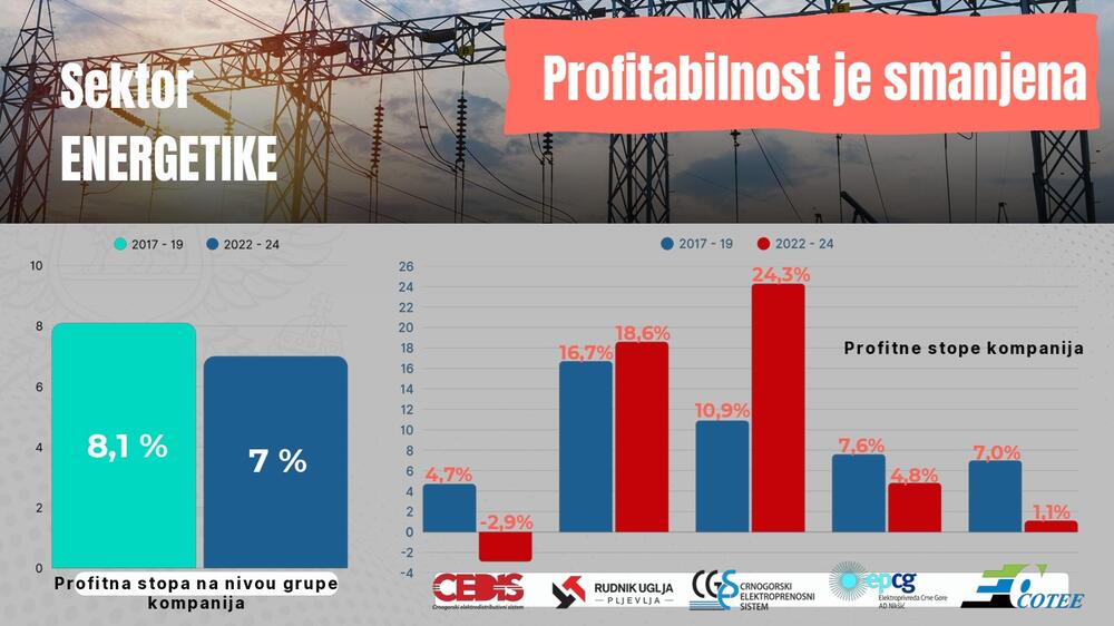 <p>Predsjednik je ukazao i da je nastao vrlo veliki strukturni deficit budžeta, kao i da će ukoliko se ne poveća ekonomski rast biti nužno uvođenje novih poreza za punjenje državne kase</p>