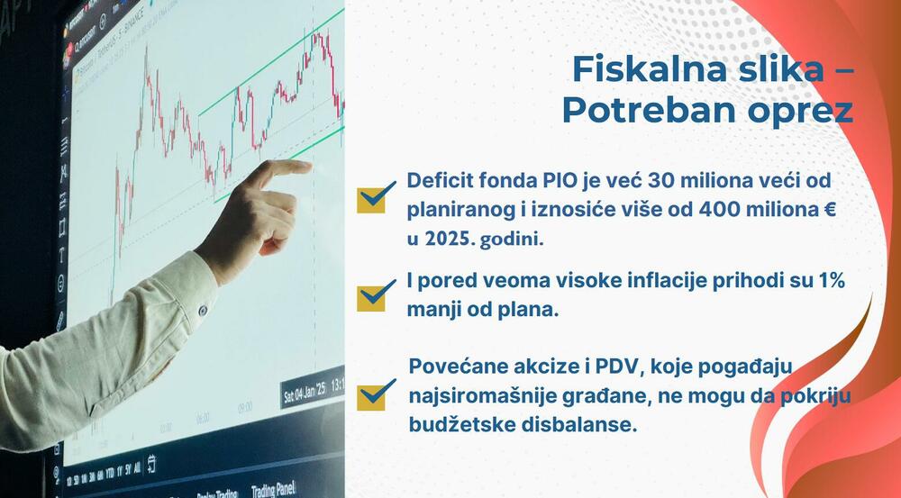 <p>Predsjednik je ukazao i da je nastao vrlo veliki strukturni deficit budžeta, kao i da će ukoliko se ne poveća ekonomski rast biti nužno uvođenje novih poreza za punjenje državne kase</p>